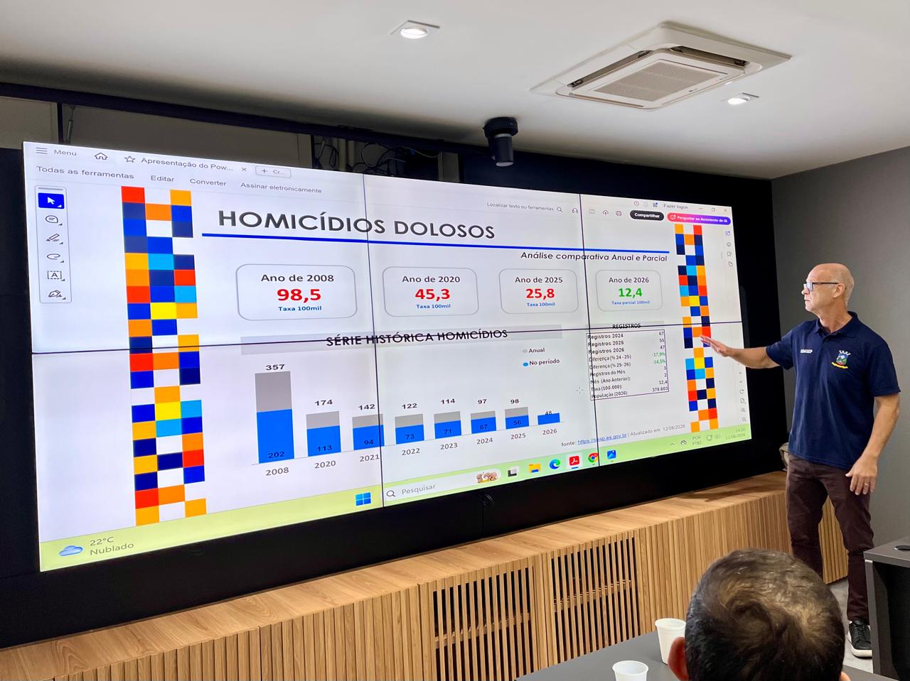 Cariacica registra redução de 30% no número de homicídios