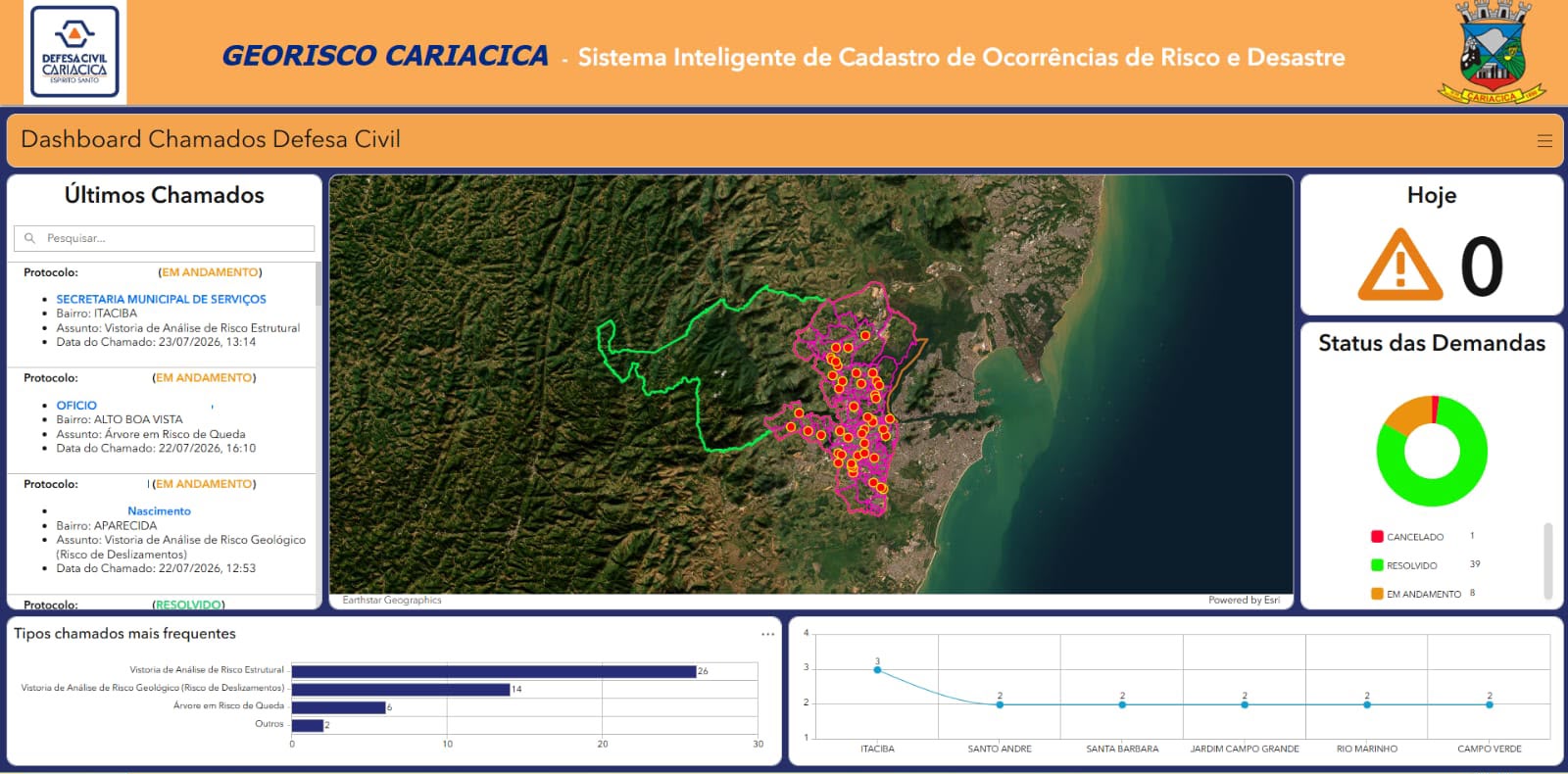 Defesa Civil de Cariacica apresentará sistema inteligente de gestão de riscos em seminário estadual 